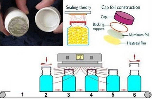 mesin sealer induksi
